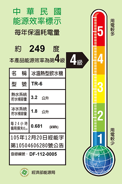 TR-6能效