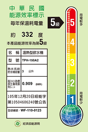 TPH-150A2能效